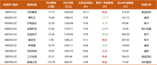 近一年回报82%，财通金梓才最新调仓：新进一批牛股，继续加码算力，布局新兴消费