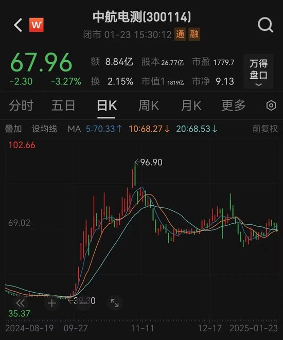 中航成飞即将“飞入”A股！