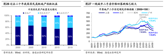 海通策略：借鉴历史，如何才能促消费？