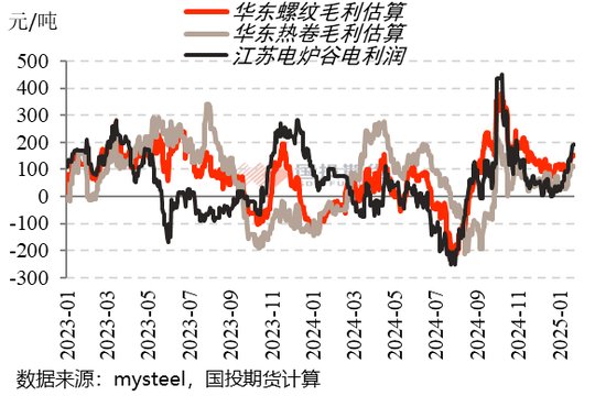 钢材2025年春节累库幅度预测