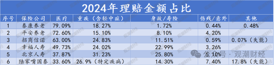 人身险赔付超2000亿！太保1客户获赔233次 瑞众客户获赔超3000万