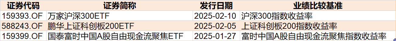 持股过节？节前资金借道ETF追涨进场，这两个板块被主力疯抢，ETF份额创历史新高