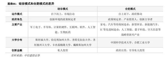 中信建投：科技金融城市解码