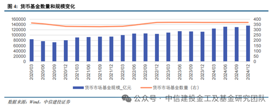 公募基金2024年度盘点：变中求新，新中谋进