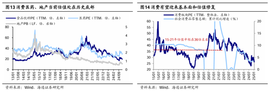 海通策略：春季行情有望徐徐展开 市场望步入基本面驱动的新阶段