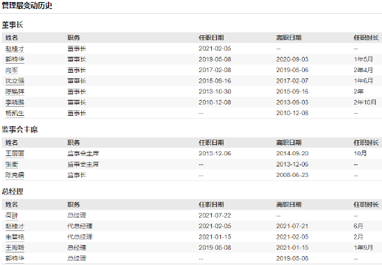 工银瑞信近10年规模增长3322亿，排名从第7名降至第14名