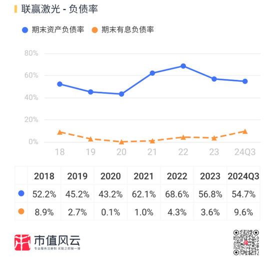 业绩深度绑定“宁王”，联赢激光：出海不及预期，盈利承压，业绩都是纸面富贵！