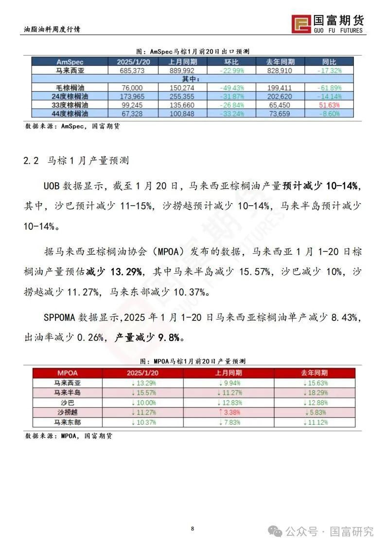 美生柴政策牵动油脂，棕榈油需求难觅支撑