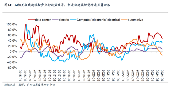 【广发宏观陈嘉荔】延续非典型着陆：2025年海外环境展望