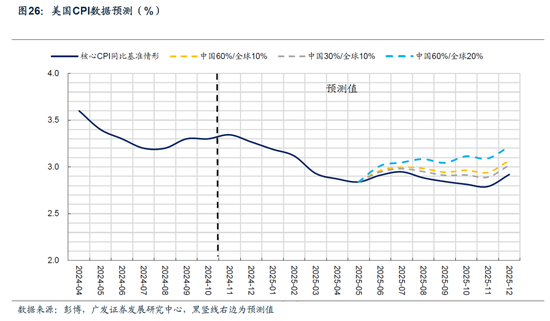 【广发宏观陈嘉荔】延续非典型着陆：2025年海外环境展望