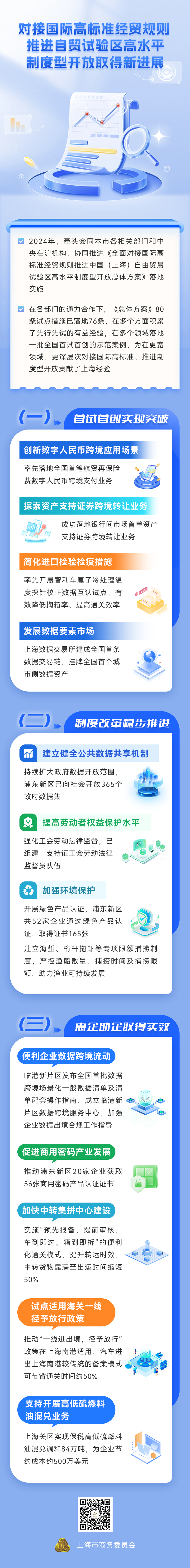 盘点2024｜​对接国际高标准经贸规则，推进自贸试验区高水平制度型开放取得新进展