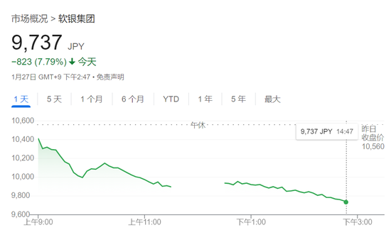 DeepSeek冲击全球算力！纳指跌超3%，英伟达狂泄12%，美元、美债收益率急跌