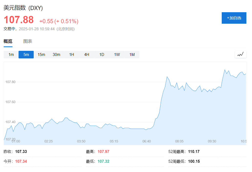 关税逐月增加！美国新财长推动“渐进式普遍关税”，起步2.5%，每月2.5%，最高20%！