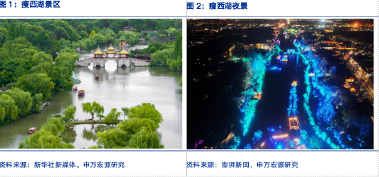申万宏源研究春节见闻丨小城生活，见证瘦西湖和古运河的魅力