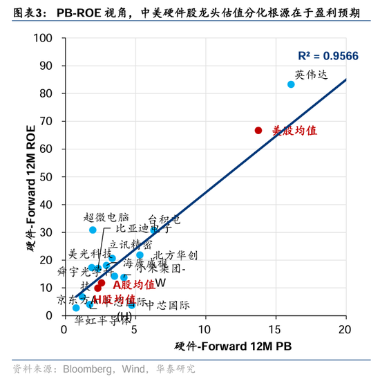 华泰证券：DeepSeek或催化科技股价值重估