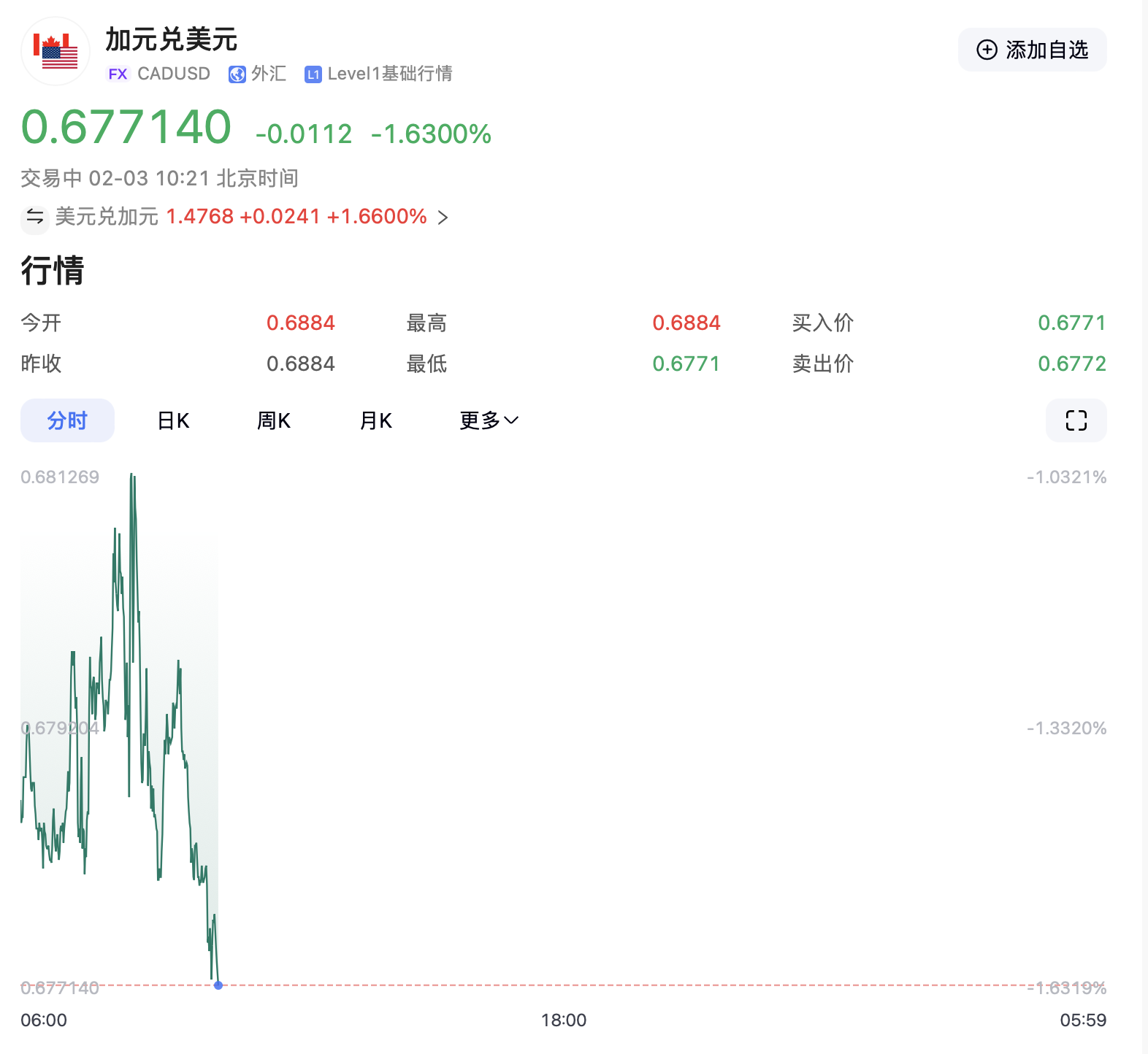 加拿大、墨西哥要“联手”了！加拿大反击清单已公布！特朗普计划很快对欧盟下手，欧盟表示将“坚决回应”