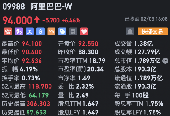 收评：港股恒指微跌0.04% 科指涨0.29%AI、半导体概念股涨势强劲