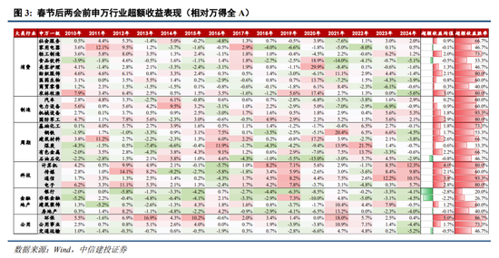 中信建投策略陈果：进攻，跨年行情将迎主升段