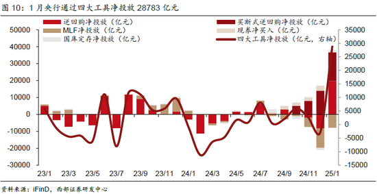 春节数据简评与2月债市展望——2月固定收益月报