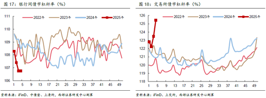 春节数据简评与2月债市展望——2月固定收益月报