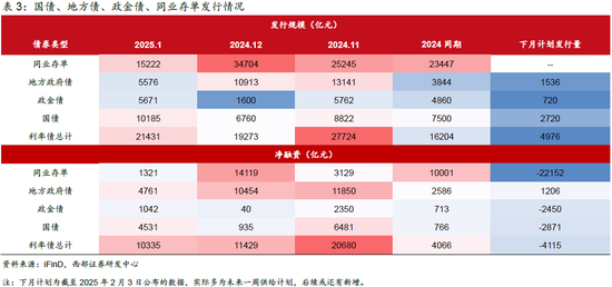 春节数据简评与2月债市展望——2月固定收益月报