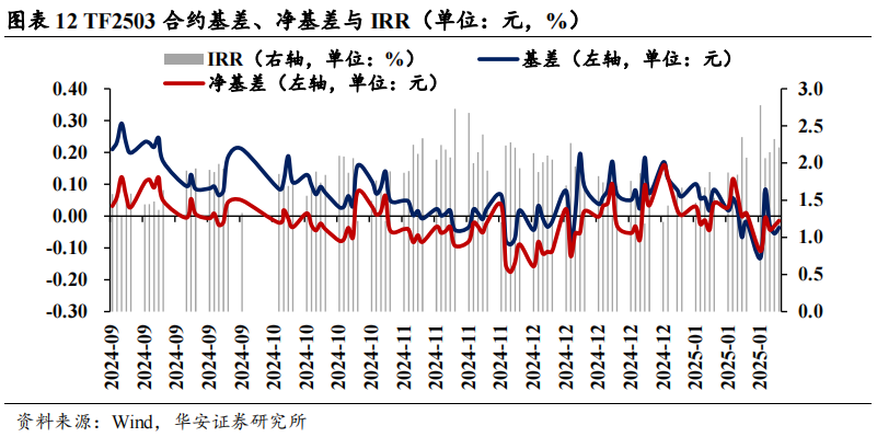 固收卖方对节后债市依然乐观