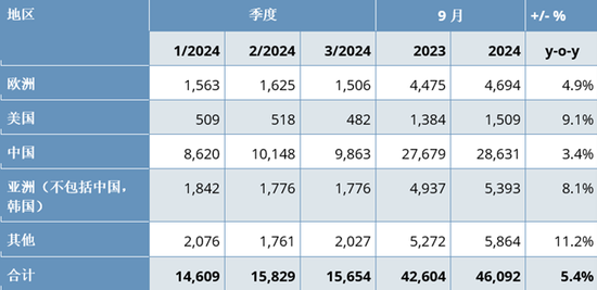 2024年前三季度不锈钢粗钢产量4600万吨