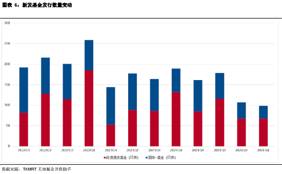 2024年四季度主动偏债基金季报盘点：规模有所下降 业绩整体表现一般