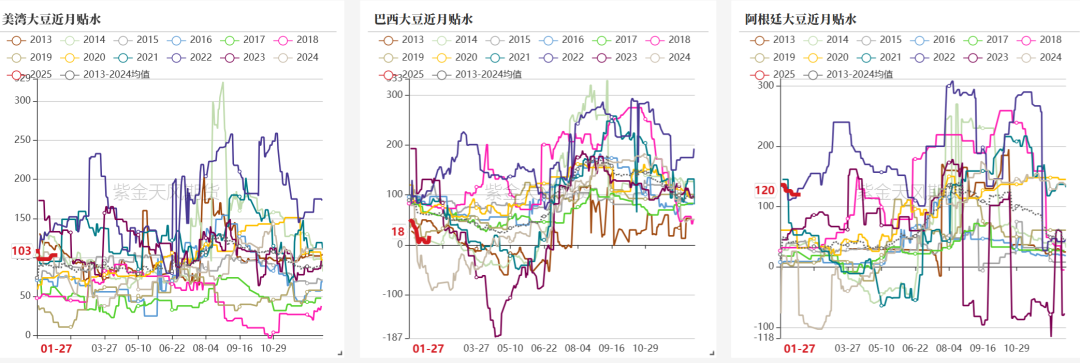 豆粕：25年开门红