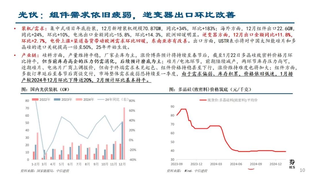 中信建投陈果：积极把握春季躁动