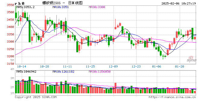 光大期货：2月6日矿钢煤焦日报