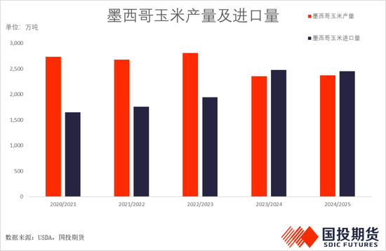 美国新一轮关税制裁对农产品影响分析