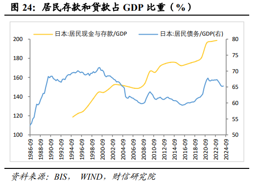 伍超明：2025年消费能反弹多高？