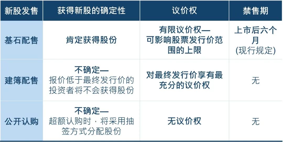 香港交易所集团行政总裁陈翊庭: 浅谈新股定价改革