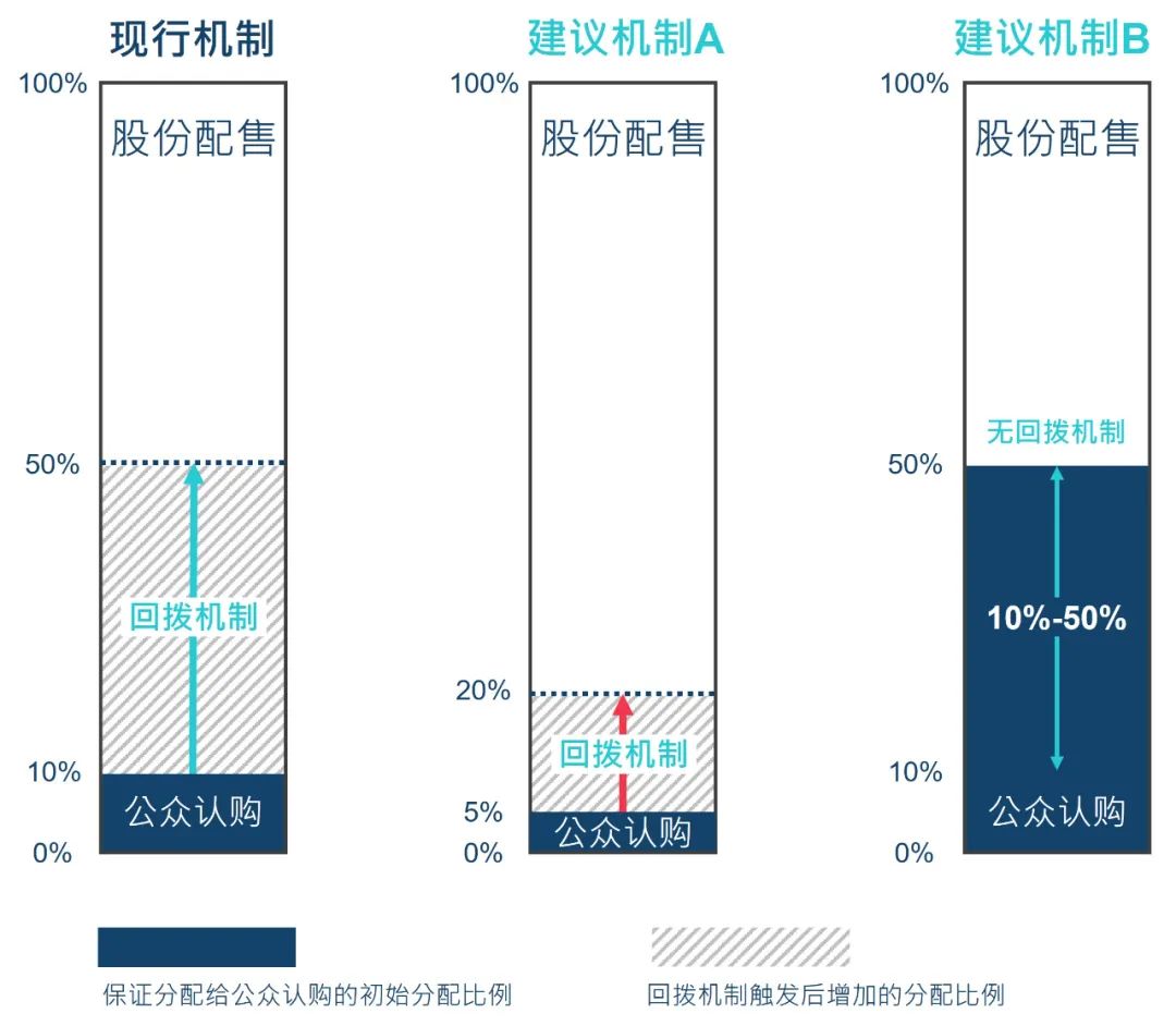 香港交易所集团行政总裁陈翊庭: 浅谈新股定价改革