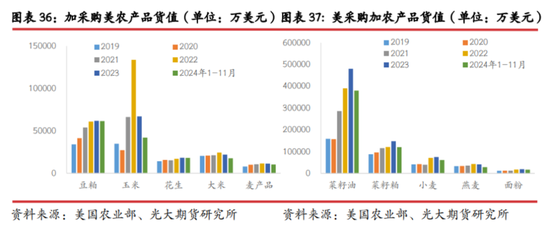 光期研究：中美互加关税对大宗商品影响几何？