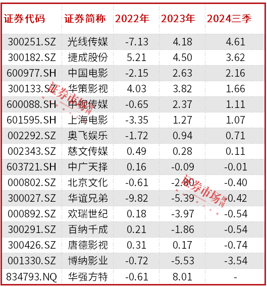 光线传媒押中《哪吒2》大涨，机构看多影视股