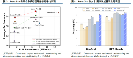 中信建投：DeepSeek产业链投资机遇