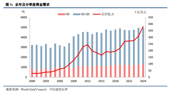 中信建投：中期震荡上行，留意结构交易过热