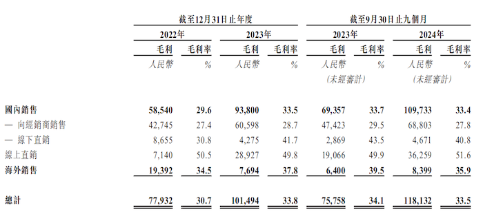 IPO雷达｜折叠自行车厂商大行科工冲港股，创始人83岁，海外销售“拖后腿”