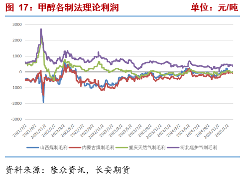 长安期货张晨：进口减量与国内供应增长并存，甲醇上下两难