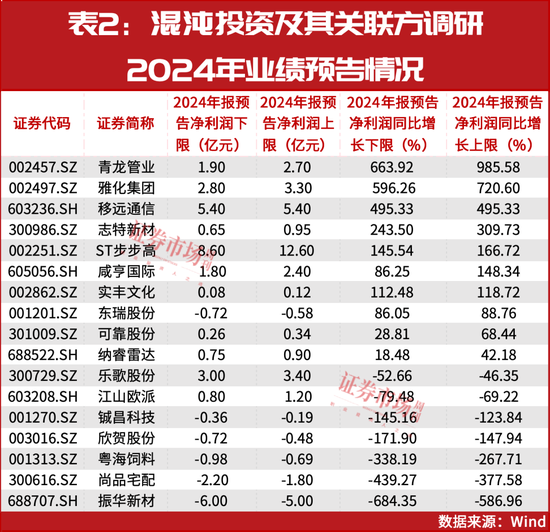 “超级牛散”葛卫东大动作！一个亿投向了这里……