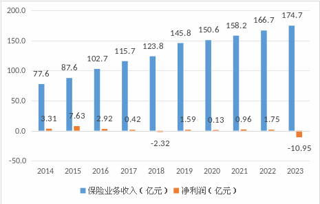 华安资产周嘉伟拟任总裁！母公司华安财险业绩回暖、两时任分总遭立案调查