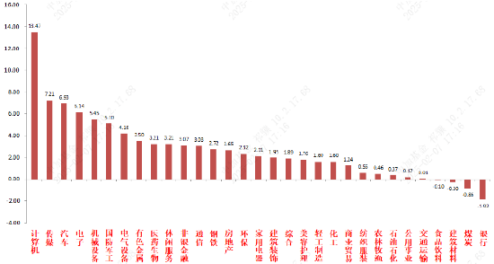 中加基金固收周报︱节后新主线确立