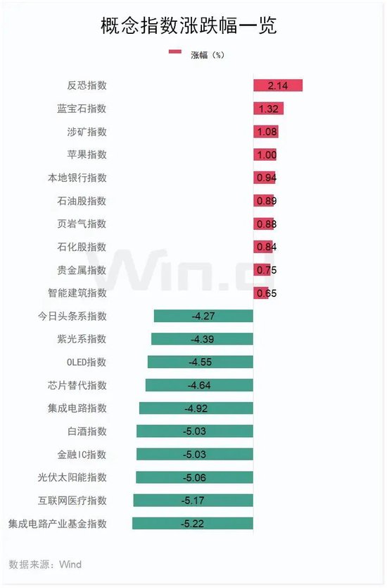 今天，高位回调