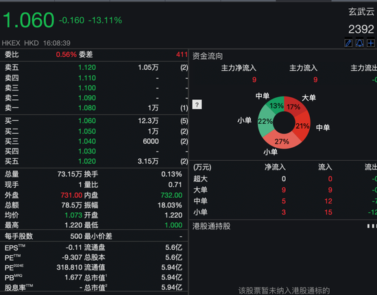 沾“D”就暴涨？！多只低位港股借力翻身，券商火线解读→