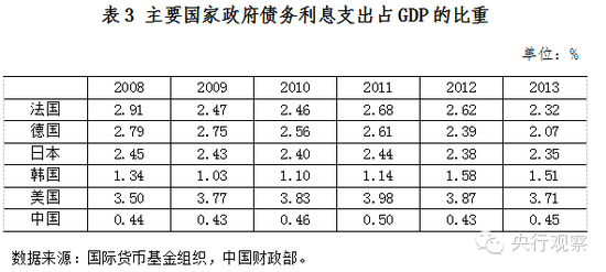 盛松成在9年前就提议大幅提升赤字率