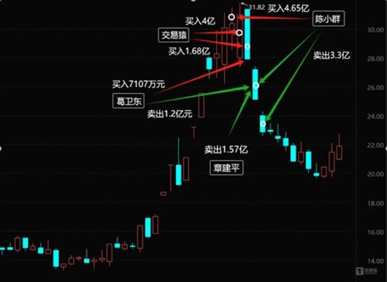 梁文锋革了游资的命？