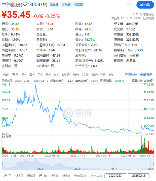 中伟股份，来自贵州铜仁，冲刺A+H拟赴香港IPO