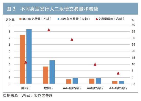 2024年金融债市场回顾与展望